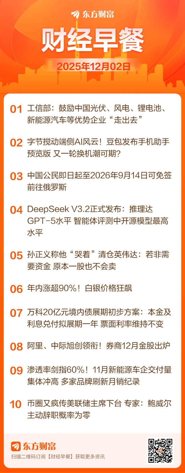 东方财富财经早餐 12月2日周二