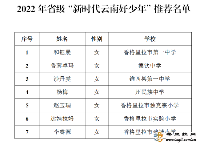 2023年“新时代迪庆好少年”名单和“新时代云南好少年”推荐名单公示