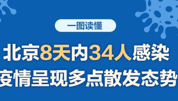 北京自1月15日累计34例感染者 一图读懂病例关系