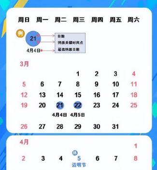 清明节这样请4天假可连休9天，热门线路节前余票充足
