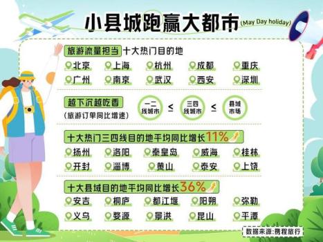 五一假期南京位居热门地TOP10 旅游市场展现新活力