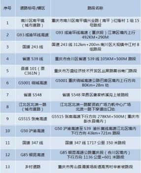 国庆驾车出行注意三个事故易发点段 安全驾驶，避免隐患