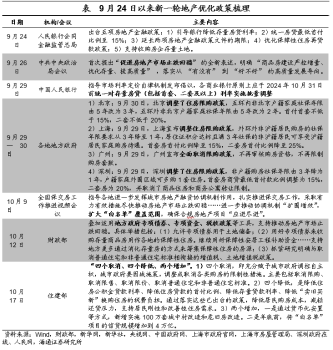 积极稳地产：重在托底 不搞强刺激 政策继续加码