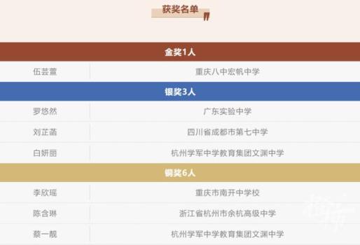 4名杭州高中生保送清华大学 数学竞赛佳绩引发关注