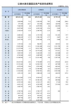 前三季度交通投资下降 全国公路水路投资额同比降低10.2%