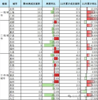 房地产救市，不会又是昙花一现吧 政策与市场仍在博弈