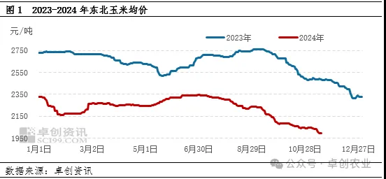 东北气温下降令玉米潮粮上市量减少 市场供应趋紧