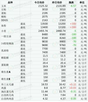 11月25日小麦、稻米、大豆价格及分析 市场供需波动影响价格走势