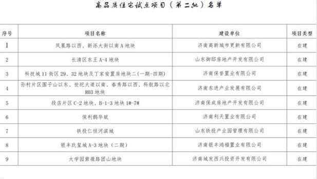 山东第二批高品质住宅公布 济南12项目上榜