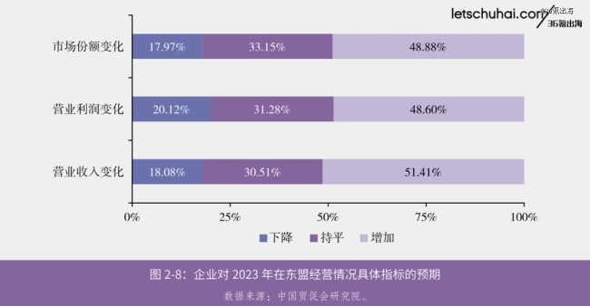 2024年，出海东南亚仍未露出上限？ 新机遇与挑战并存