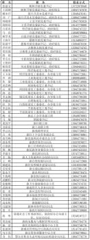 内蒙古一地公布61位领导手机号 畅通群众诉求渠道