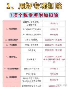 2025退税攻略来了 这些流程一定要谨慎填写添加