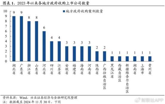 地方国资已成为并购重组的重要力量 推动产业升级与资本运作