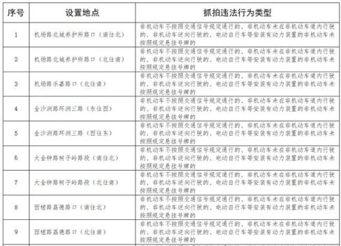 广州新增26个抓拍取证点位 加强电动自行车管理