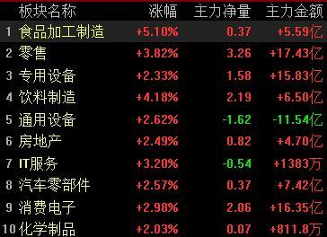 促消费政策明年有望继续加码 提振市场活力