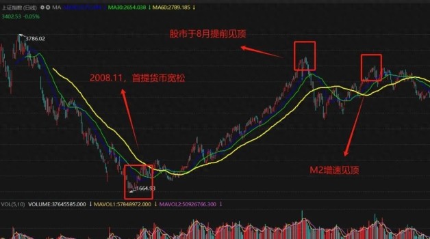 货币政策适度宽松 如何应对大放水 市场博弈需谨慎