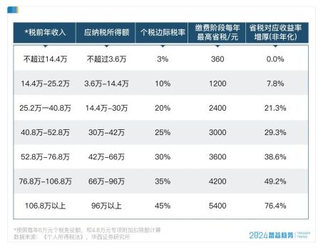 全国推广！个人养老金，到底值不值得买？养老新选择引发热议