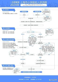 顶尖初中组织神秘考 隐秘的升学路径