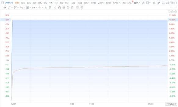 疯狂！1分钟，地天板 跨年妖股电光科技