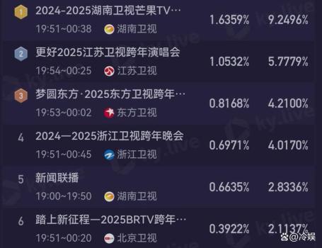 湖南卫视收视率夺冠：嘉宾豪华舞台用心