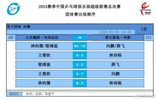 王楚钦VS林诗栋 乒超决赛焦点对决