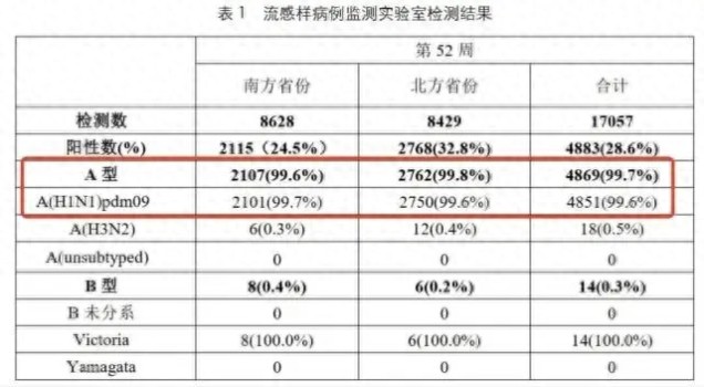 医生：不建议囤“流感神药” 需求暴涨引发关注