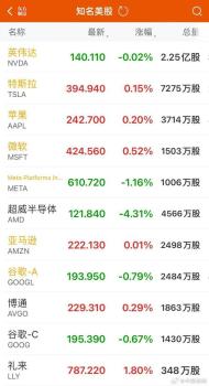 量子计算概念股集体暴跌 英伟达CEO言论引发巨震