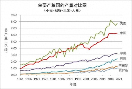 印度靠什么養(yǎng)活了14億人口,？