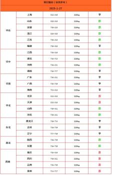 一夜“降溫”,！豬價(jià)下跌“一塌糊涂” 節(jié)前市場(chǎng)震蕩調(diào)整