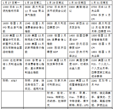 市場(chǎng)靜待特朗普關(guān)稅決定 政策路徑料分化