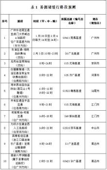 廣東發(fā)布大年初六到初八易緩行路段 返程高峰來(lái)臨