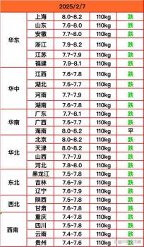 “越跌越猛”,！年后豬價(jià)真要不行了？