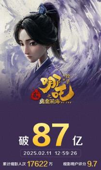 《哪吒2》票房破87億 海外觀眾盛贊中國(guó)動(dòng)畫