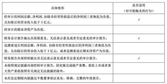 “不死鸟”000622，可能被终止上市