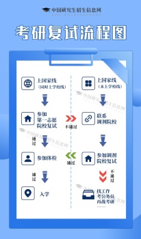 考研生 今天起可以查分了 31省份查分時間公布