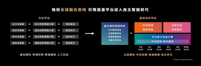 华为对标迈巴赫是个好主意吗 智能豪华新选择