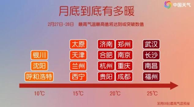 氣溫先坐火箭再上10米跳臺 重慶本周快速升溫至24℃