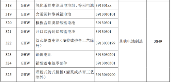 建議取消或降低鉛蓄電池消費(fèi)稅 促進(jìn)產(chǎn)業(yè)高質(zhì)量發(fā)展