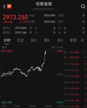 黄金深夜猛涨有股民开心到发大红包 金价刷新历史高位