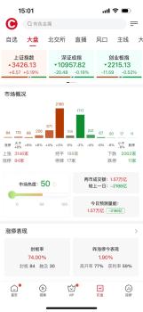 两市成交额不足1.6万亿 市场窄幅震荡分化