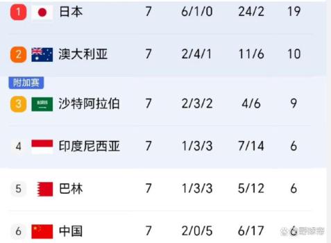 韩媒：中国球迷真可怜！国足都到了崩溃的边缘了，竟还在做白日梦 认知与现实的差距