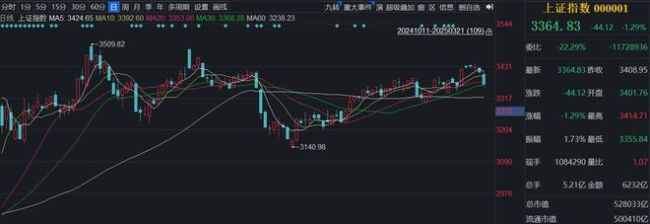 李大霄：呼吁的穩(wěn)市利好來了 市場需穩(wěn)定機制發(fā)力