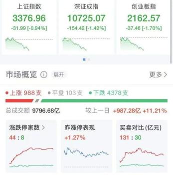 李嘉诚旗下长和市值11天蒸发323亿 股价持续下跌引发关注