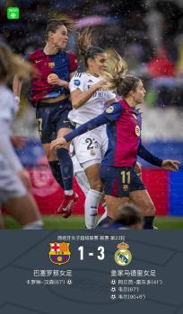 巴萨女足1-3不敌皇马女足 队史首次告负