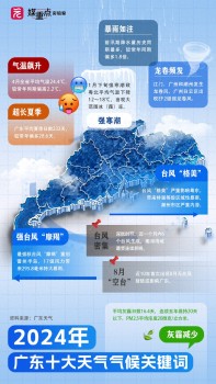 2024年广东十大天气气候关键词出炉 气温偏高降水多