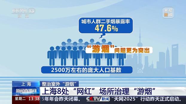 上海加强治理边走路边抽烟 8处“网红”地标先行试点
