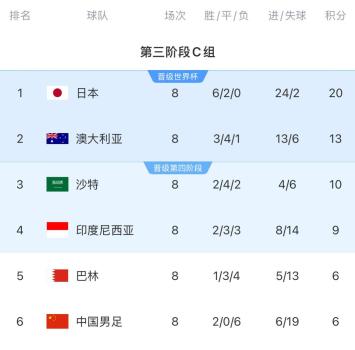黄健翔说国足必须击败印尼才有希望 否则出线无望