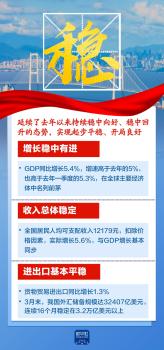 这六个字 带你读懂5.4% 一季度经济稳中向好