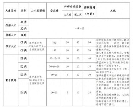 北大博士回应入职民办高校 适合自己的才是最好的