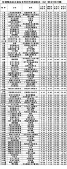 5月1日起，济宁公交执行夏季运营时间